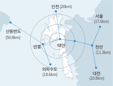 서해안 고속도로 개통으로 수도권에서 1시간대 진입가능한 거리 이미지를 보여주고있습니다. 자세한 내용은 하단에 있습니다.