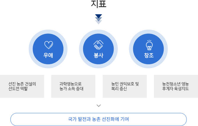 농촌지도자회 지표관련 이미지로 자세한 내용은 하단에 있습니다.
