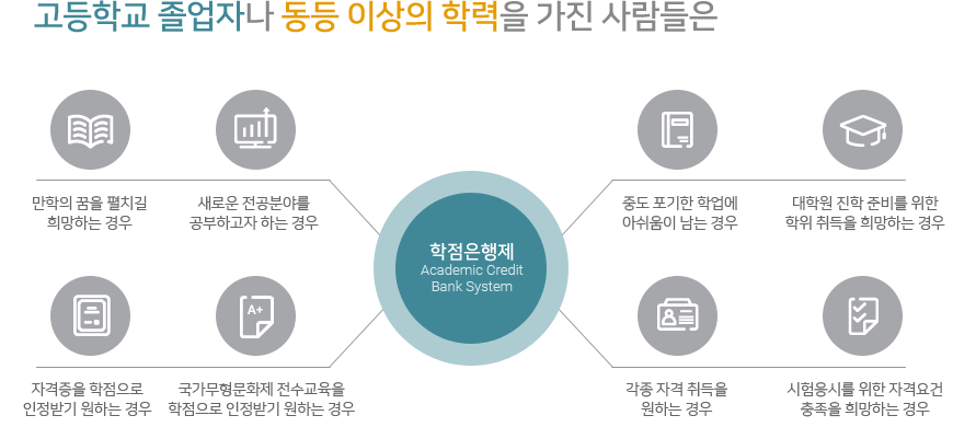 학점은행제 이용대상에 대한 이미지입니다. 아래글 참조