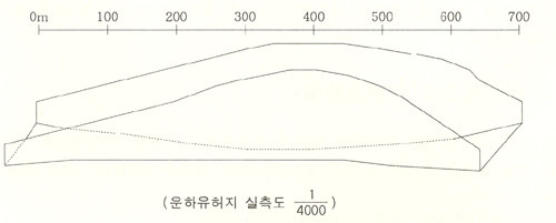 운하유허지 실측도 1/4000