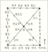 윷놀이