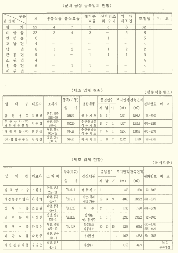 공업 이미지1