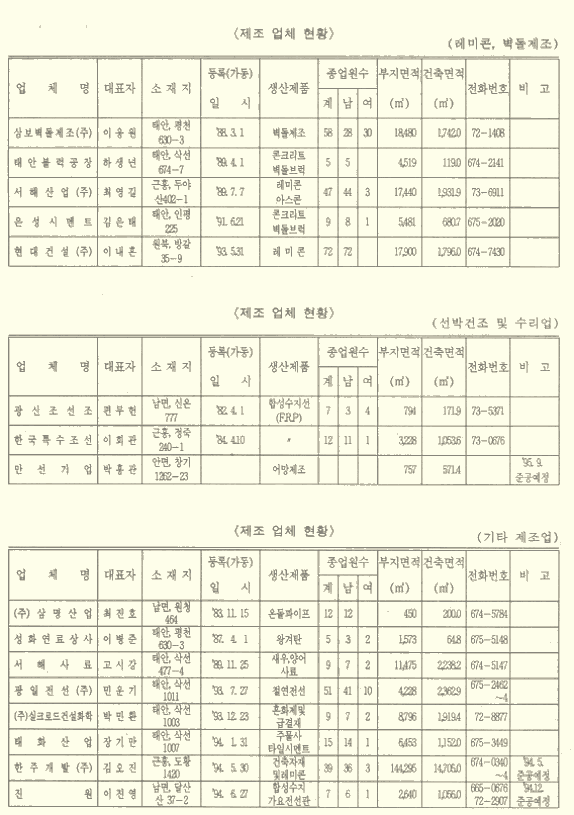 공업 이미지2