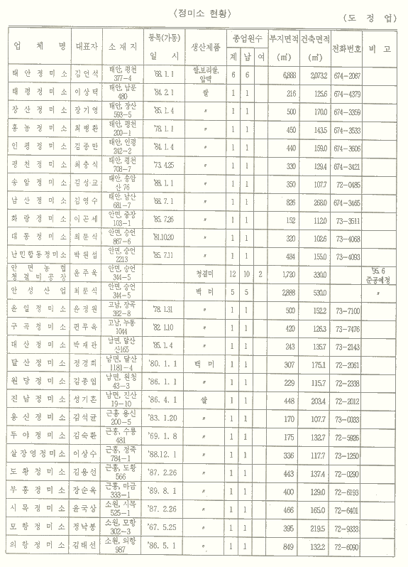 공업 이미지3