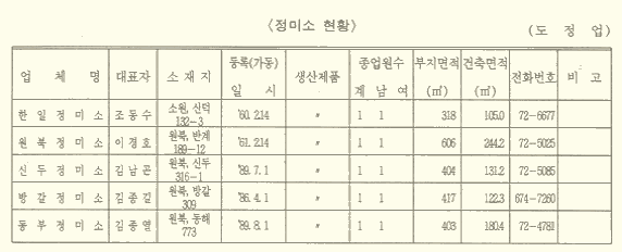 공업 이미지4