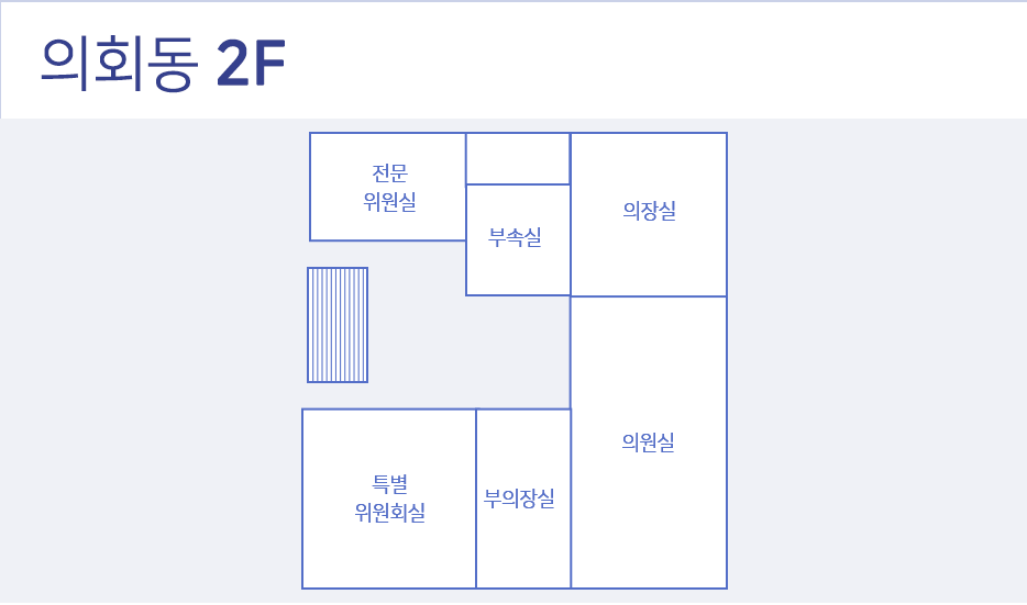 의회동2층 : 계단을을 기준으로 시계방향으로 안내합니다. 전문위원실, 부속실, 의장실, 의원실, 부의장실, 특별위원회실이 위치해 있습니다.