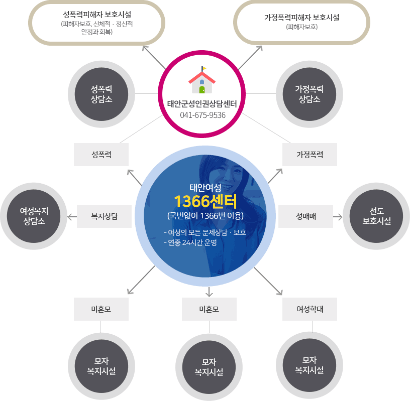 성차별대처요령