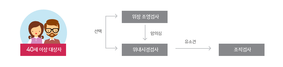 위암검진