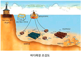 바다목장조감도