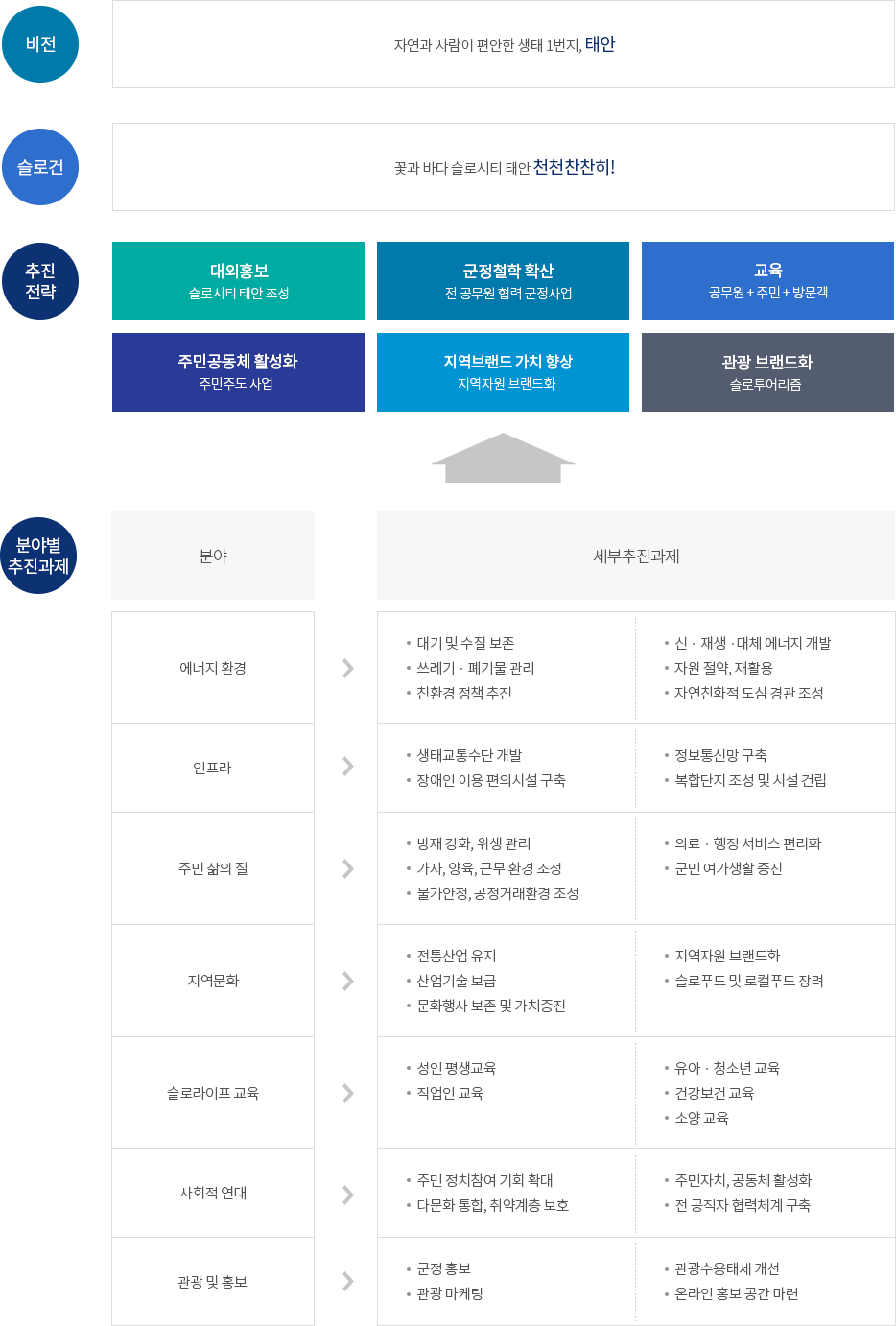 국제평가항목