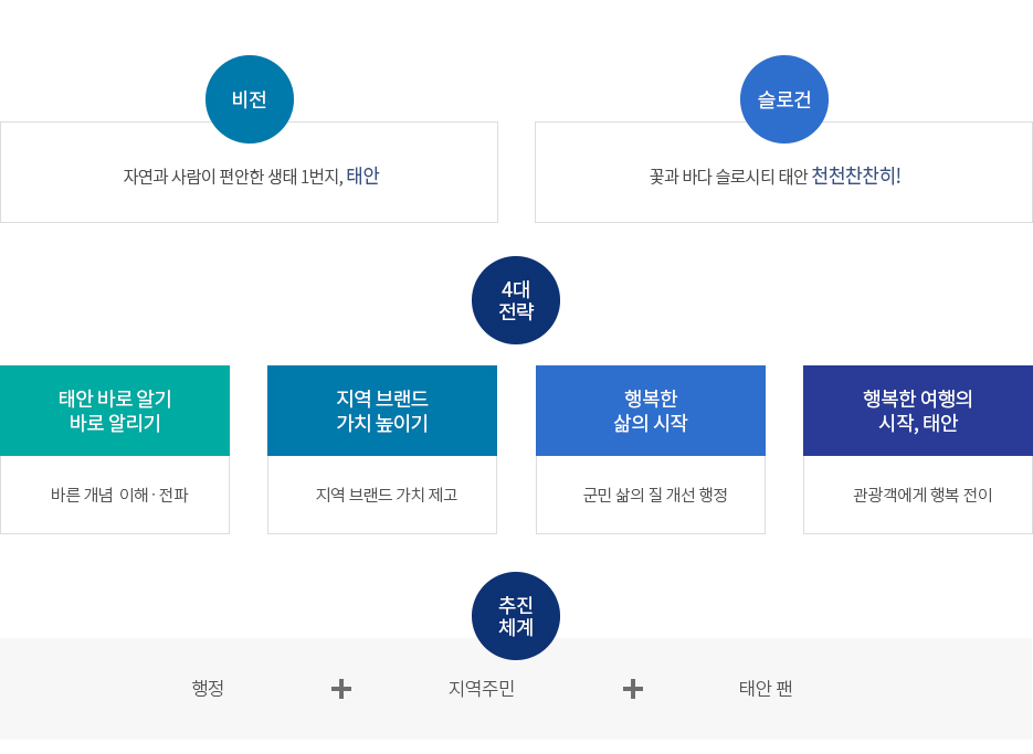 비전, 슬로건